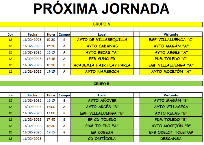 DISPONIBLES LAS ESTADÍSTICAS DE LA 5ª Jornada de la Fase II