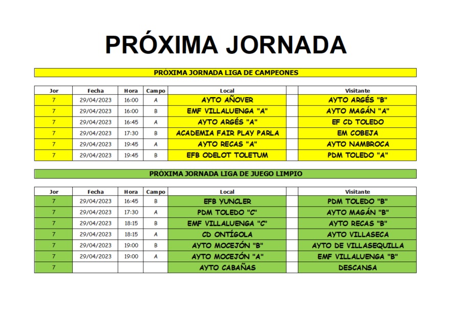 DISPONIBLES LAS ESTADÍSTICAS DE LA 6ª Jornada de la Fase II