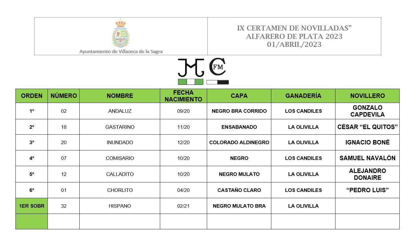 Sorteo 01042023