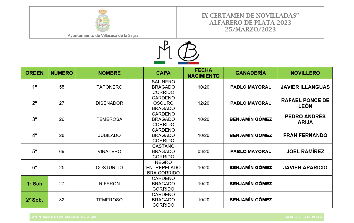 Sorteo 250302023