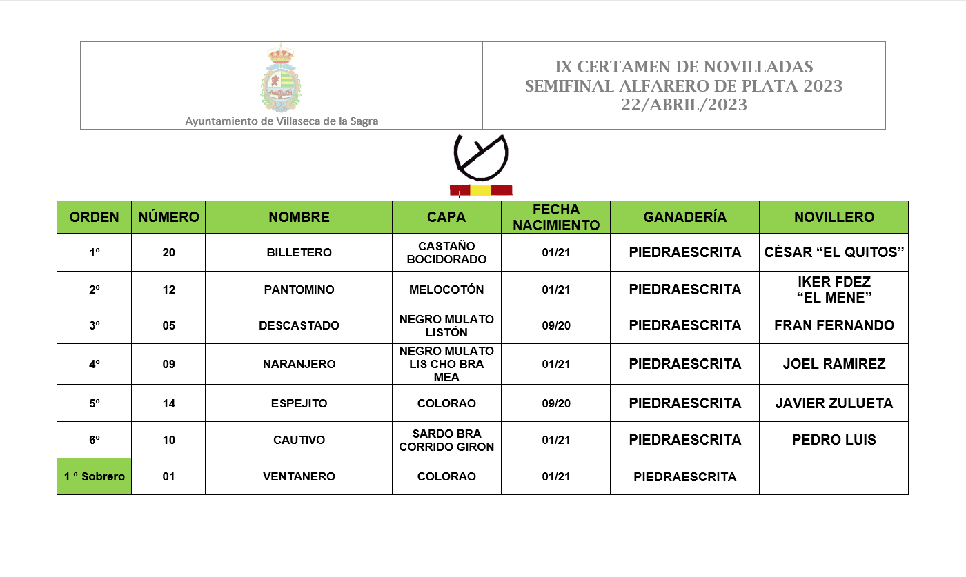 Sorteo 22040223