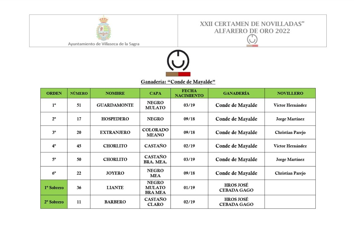 Sorteo 05092022